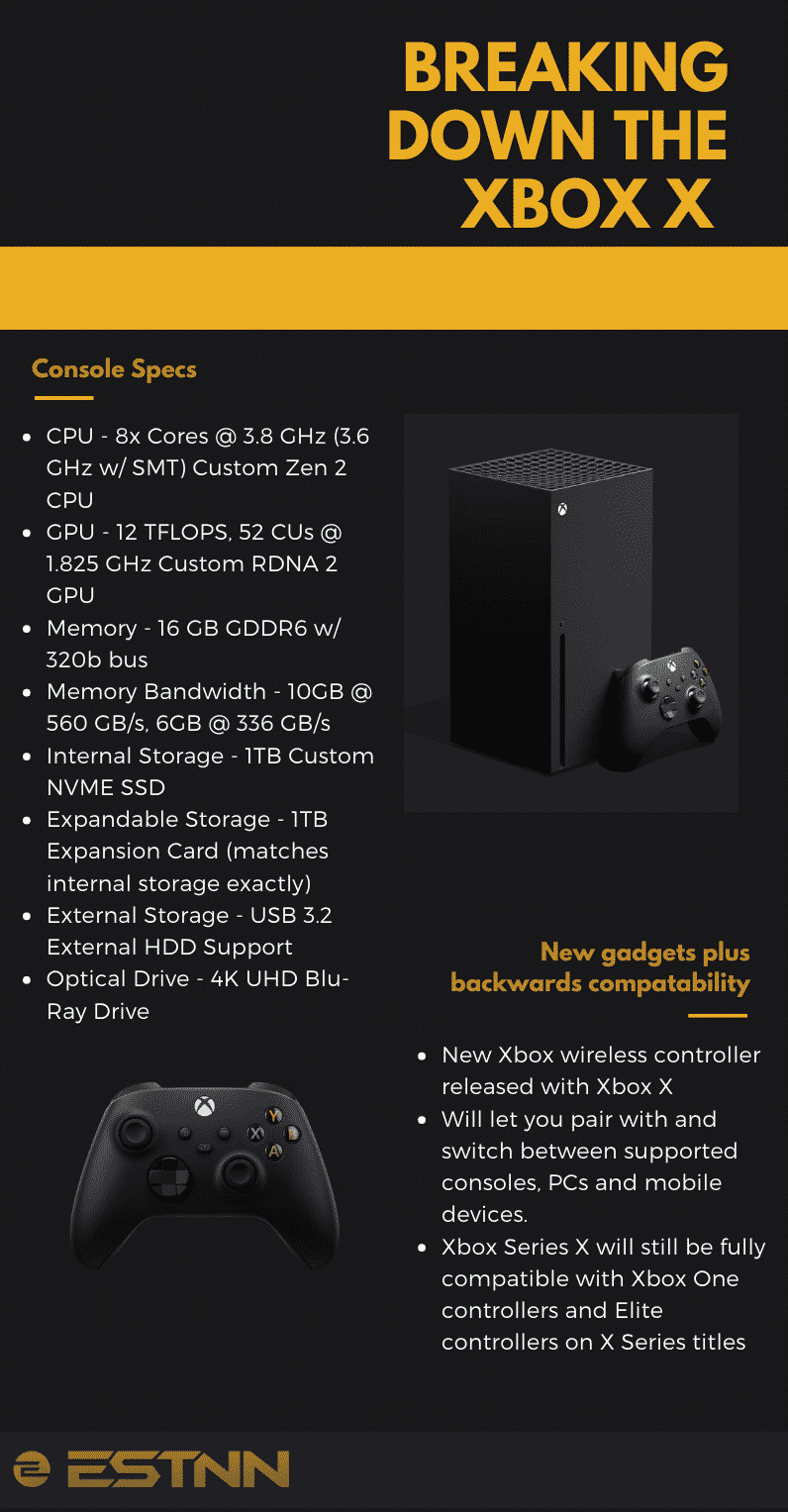 An infographic showing the specs of the new Xbox X alongside a photo of the new black console's design