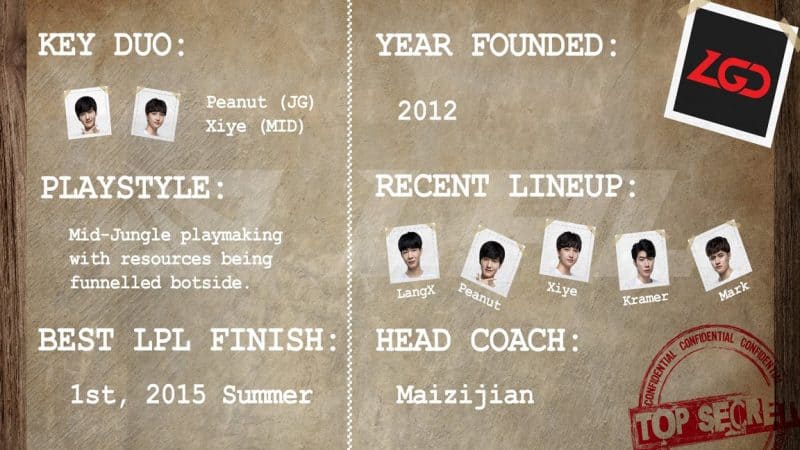 An LGD Gaming scouting file with information about the team on it