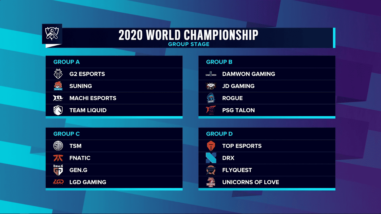 The 2020 World Championship Groups with all the team names in boxes