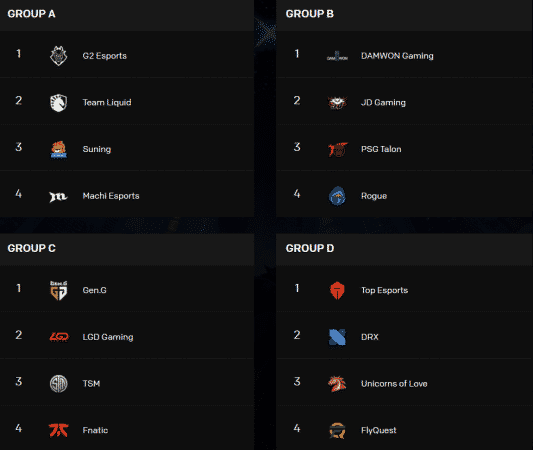 A World's 2020 Pick'em list from Yuri Custodio