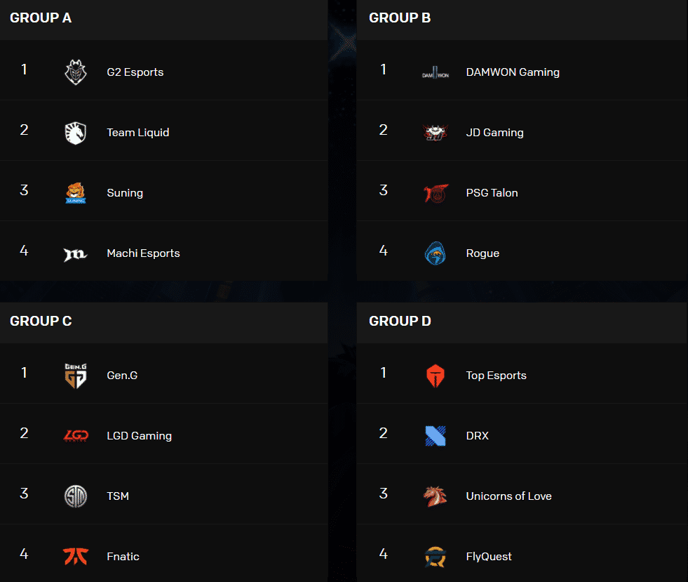 A World's 2020 Pick'em list from Yuri Custodio