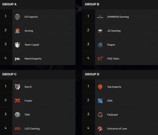 A World's 2020 Pick'em list from Brandon Sturak
