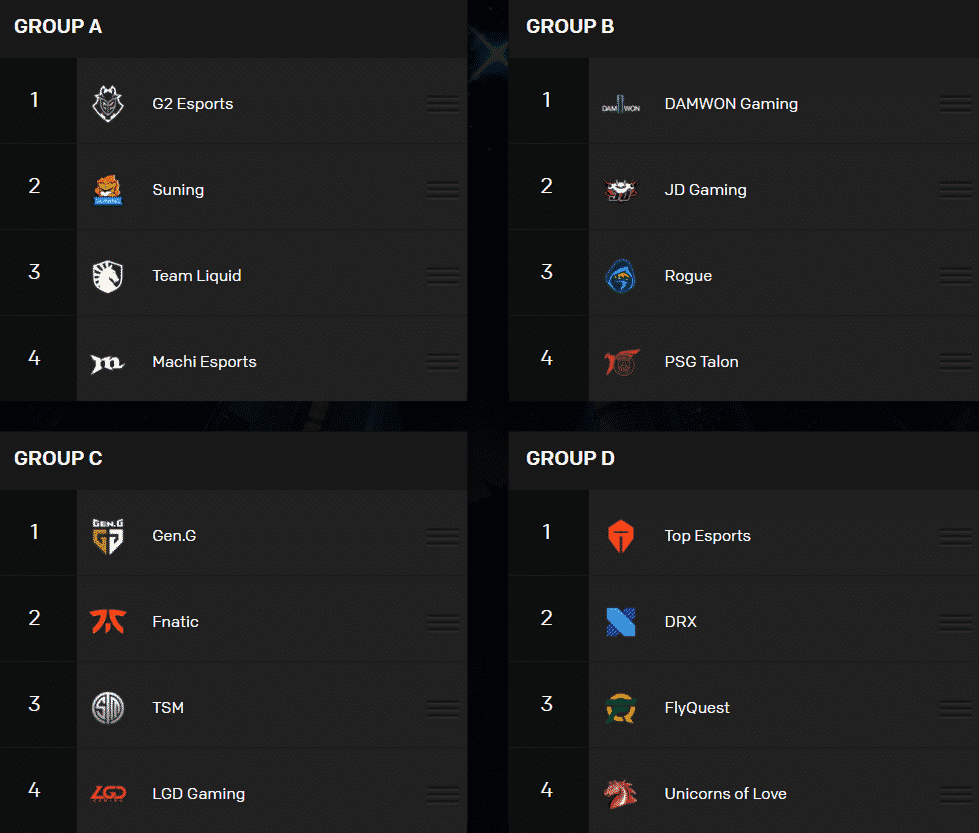 A World's 2020 Pick'em list from Brandon Sturak