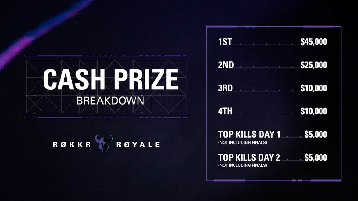 A graphic showing the breakdown of the $100,000 prize pool for the Rokkr Royale