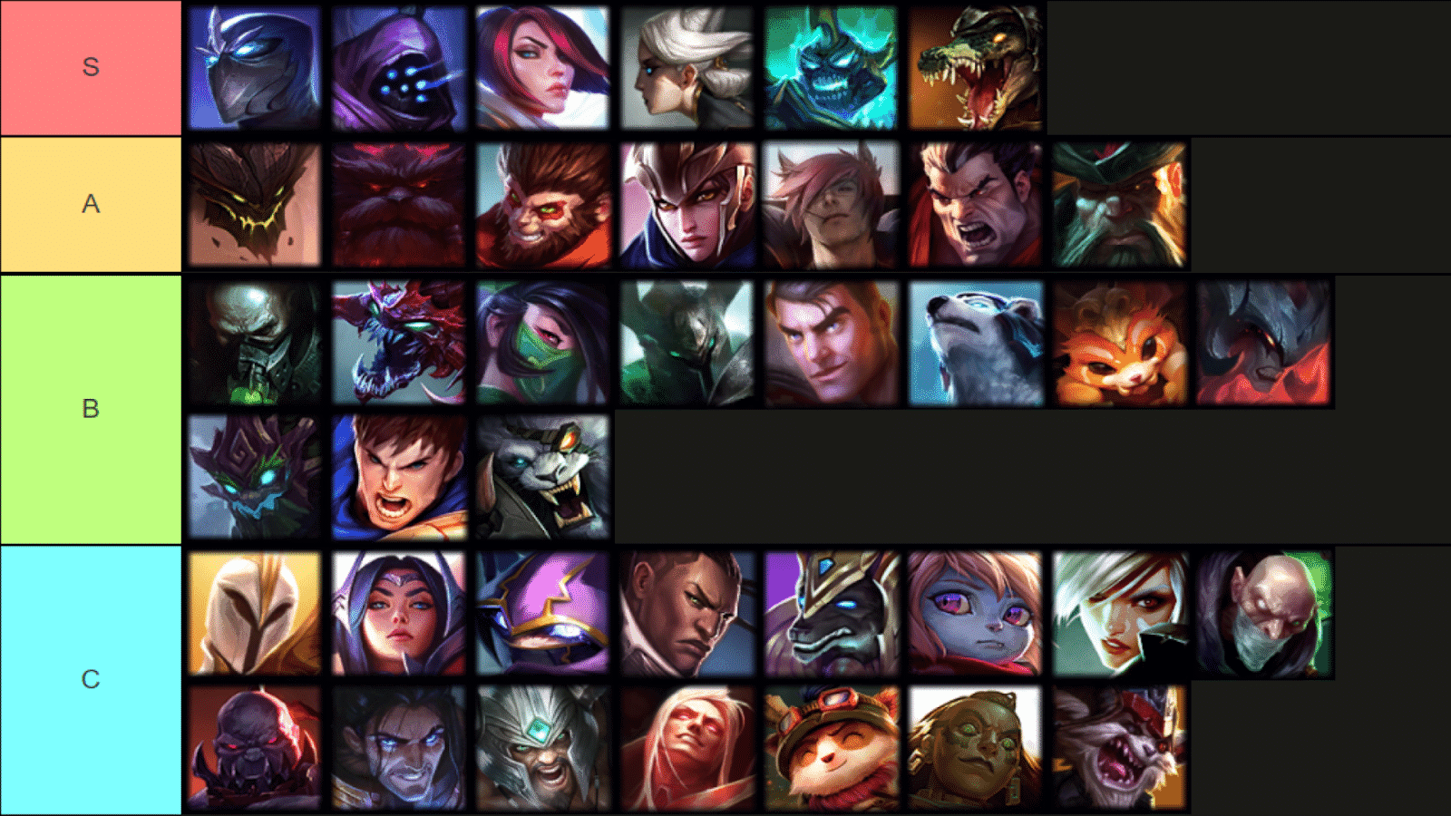 A tier list for top lane League of Legends champions with S through a rows