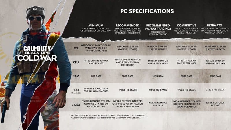 A soldiers stands proud next to a list of PC specs for Call of Duty Black Ops Cold War