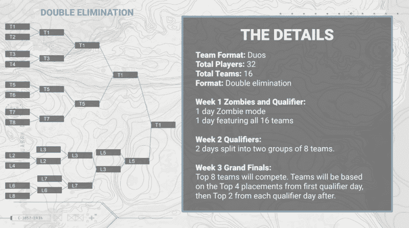 An informational guide to the HusKerrs Howl Call of Duty Warzone tournament showing a bracket and format info