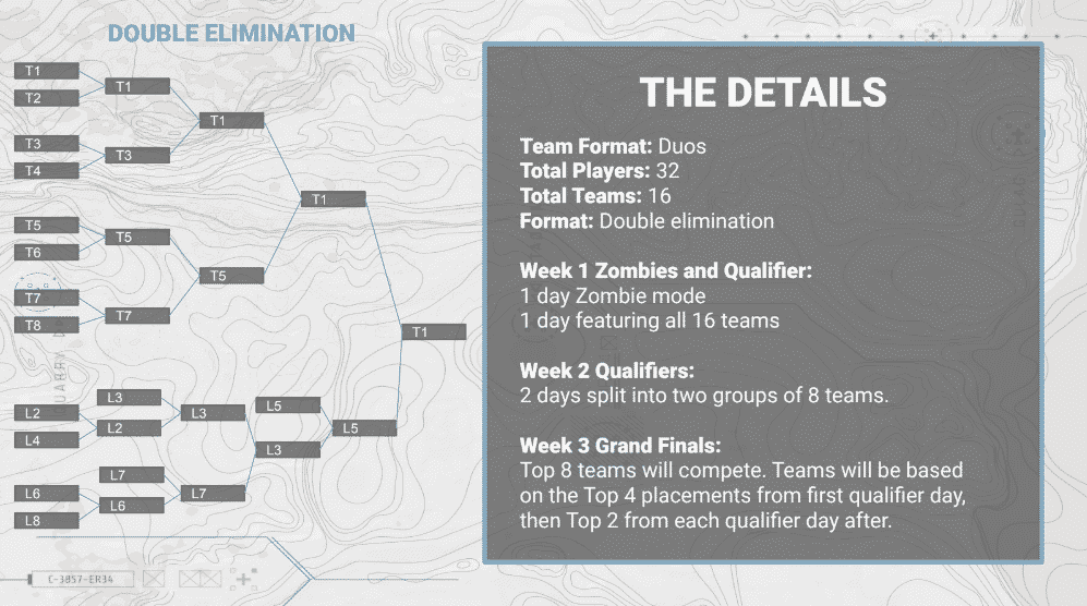 An informational guide to the HusKerrs Howl Call of Duty Warzone tournament showing a bracket and format info