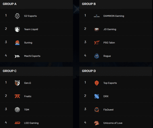 A World's 2020 Pick'em list from Alex Armatas