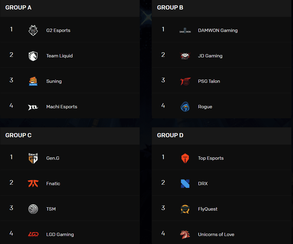 A World's 2020 Pick'em list from Alex Armatas