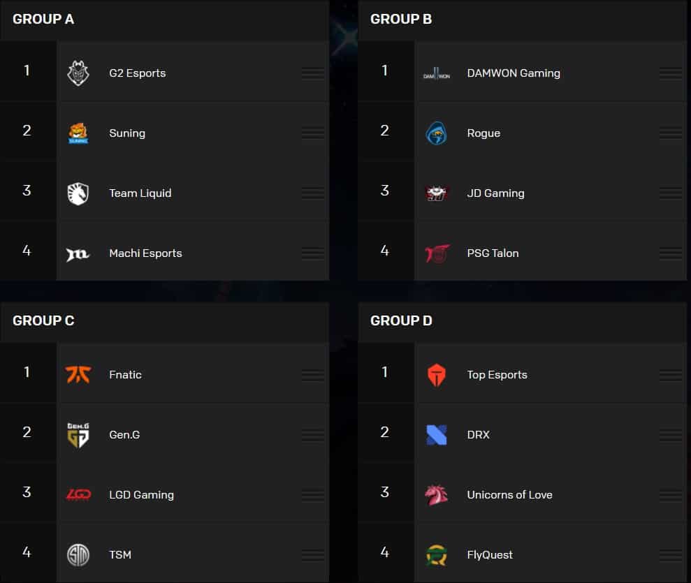 A World's 2020 Pick'em list from David Hollingsworth