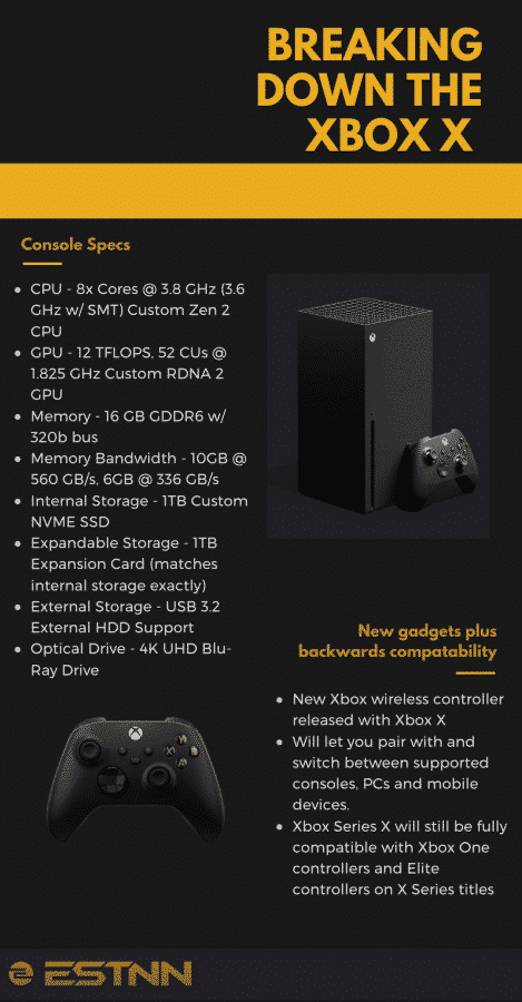 An infographic from ESTNN breaking down the specifications of the Xbox Series X