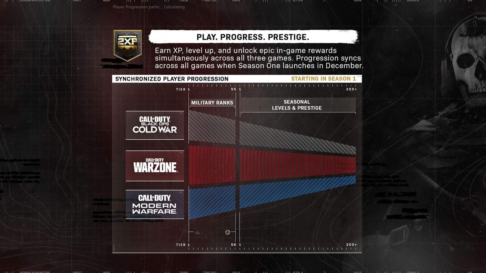 A chart showing the leveling and ranking progression in CoD BOCW, Warzone and MW with operator Ghost in the background and a brief paragraph above