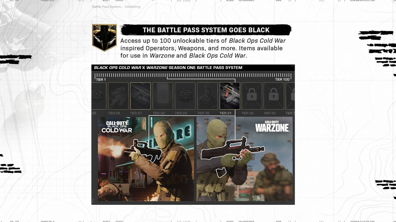 A short paragraph about the upcoming CoD BOCW and Warzone Battle Pass detailing the progression and showcasing two soldiers with the same gun