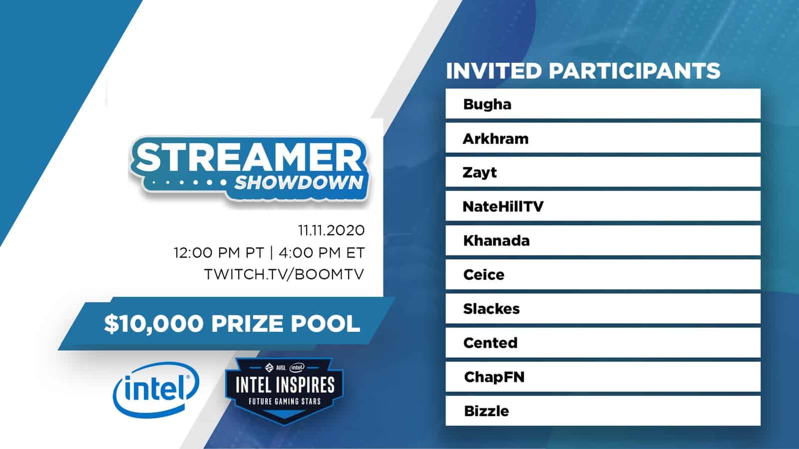 Fortnite: Reverse2k, Deyy And Mero Win Again, $10,000 Streamer Showdown Results