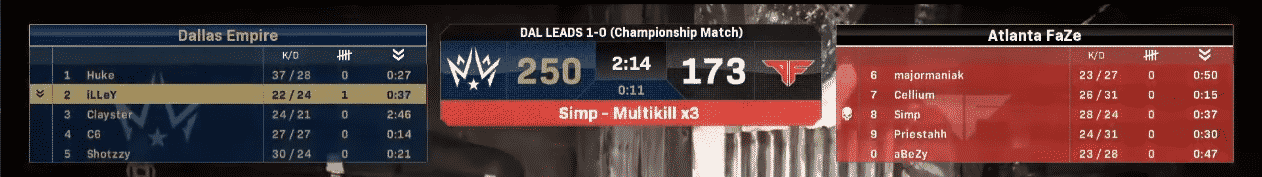 The kill count on Cuyler “Huke” Garland's fateful 37-kill map