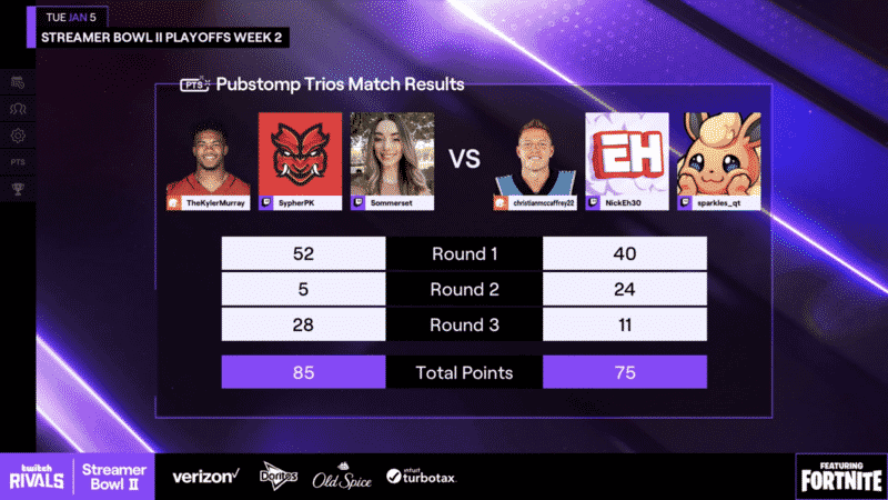 Profile pictures of Kyler Murray, SypherPK and Sommerset and Christian McCaffrey, Nick Eh 30 and sparkles_qt at the top of the points results for each round