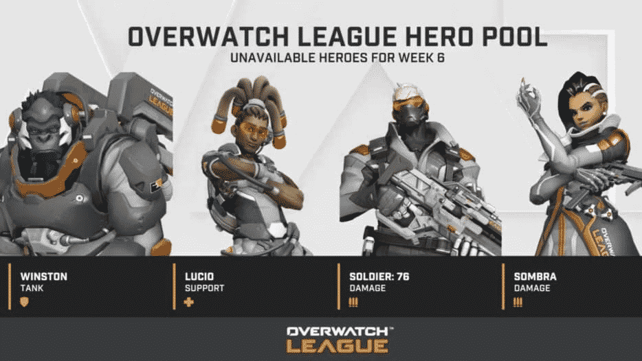 The text "Overwatch League Hero Pool Unavailable Heroes for Week 6" appears above pictures of Winston, Lucio, Solider 76 and Sombra with their names and roles beneath them