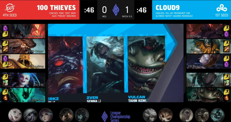 A screenshot of the drafts between Cloud9 and 100 Thieves in Game Two of their series at the Mid Season Showdown. LoL champions are shown selected in the players' respective boxes, along with some in smaller boxes as banned champions on the bottom of the image.