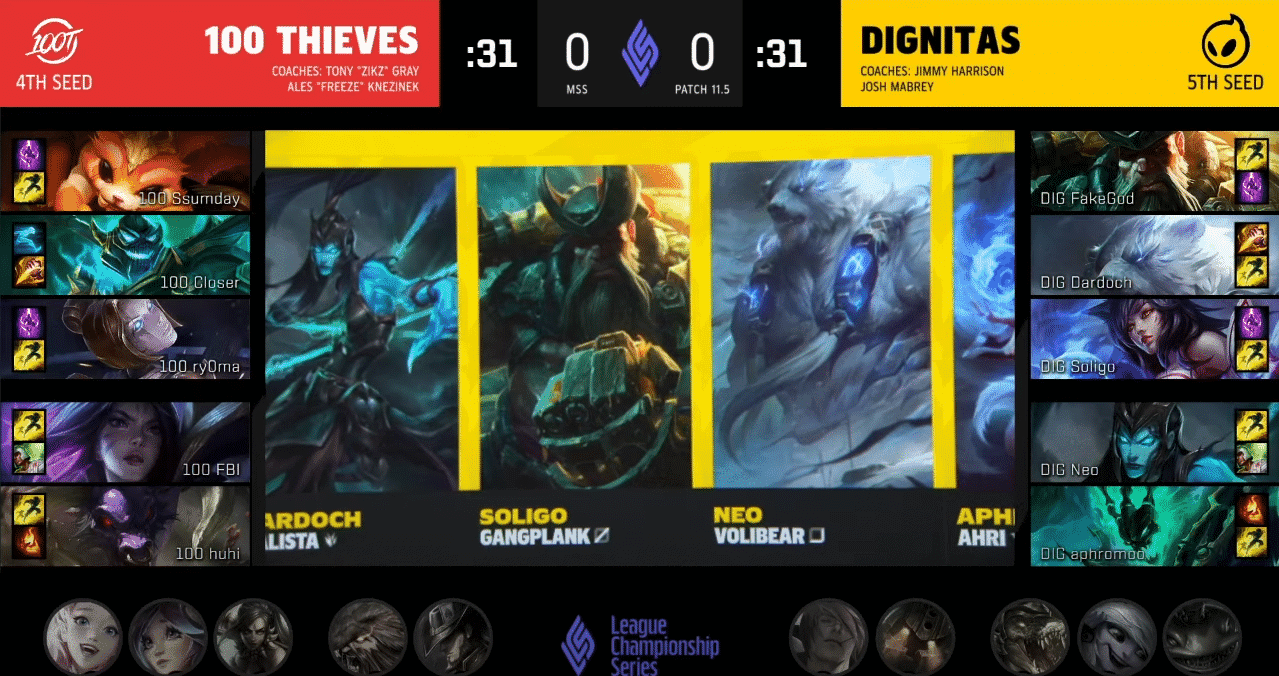 A screenshot from the LCS broadcast for Game One of the Mid-Season Showdown match between 100 Thieves and Dignitas. The picked and banned champion drafts appear at the bottom of the image with a shot of monitors showing Kalista, Gangplank and Volibear in the center.