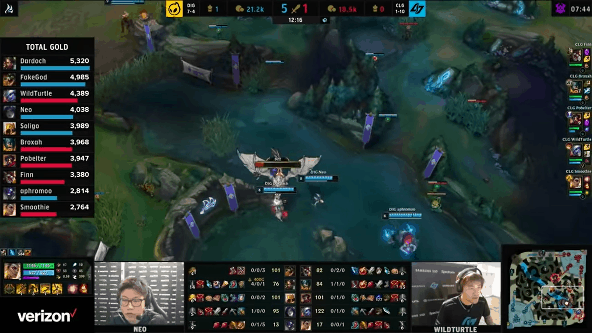 A screenshot from an LCS broadcast showing an ongoing game of League of Legends between Dignitas and CLG, with a graph shown showing the amount of gold earned by each champion on the left