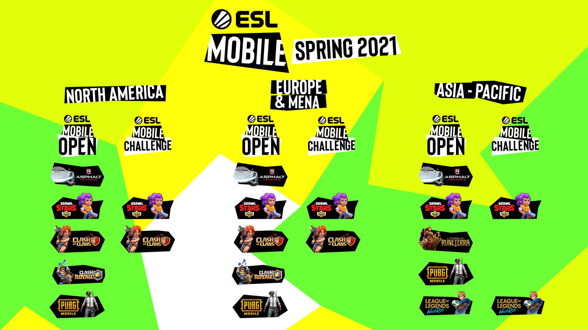 A graphic showing the mobile gaming titles and the competitive circuits available in each region