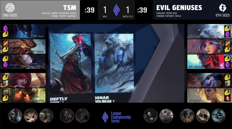 A screenshot from the LCS broadcast for Game Three of the Mid-Season Showdown match between TSM and Evil Geniuses. The picked and banned champion drafts appear at the bottom of the image with a shot of monitors showing Yone and Volibear above.