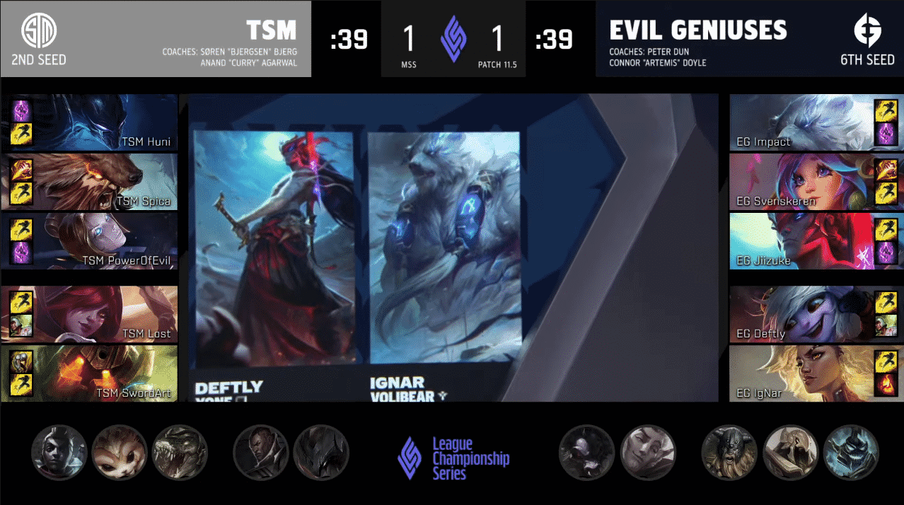 A screenshot from the LCS broadcast for Game Three of the Mid-Season Showdown match between TSM and Evil Geniuses. The picked and banned champion drafts appear at the bottom of the image with a shot of monitors showing Yone and Volibear above.
