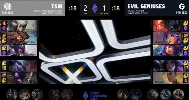A screenshot from the LCS broadcast for Game Four of the Mid-Season Showdown match between TSM and Evil Geniuses. The picked and banned champion drafts appear at the bottom of the image with a shot of the LCS studio's ceiling lights above.