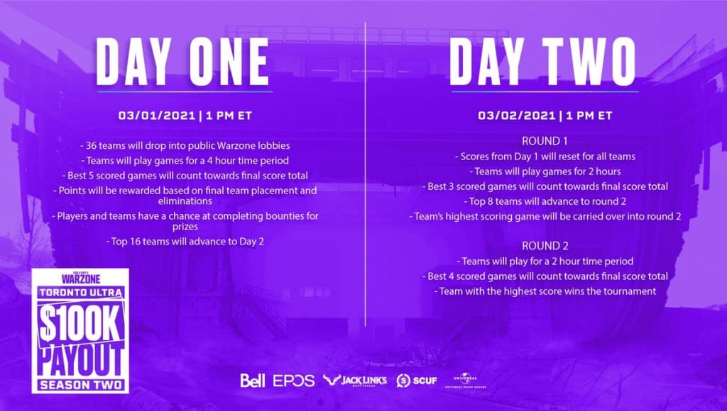 A graphic detailing the format for Season 2 of the Toronto Ultra's 100k Payout