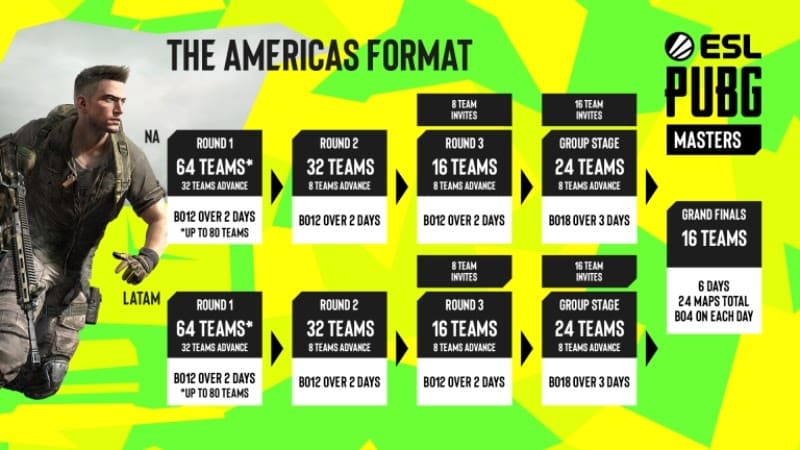 A visual breakdown of the format for the ESL PUBG Masters Americas