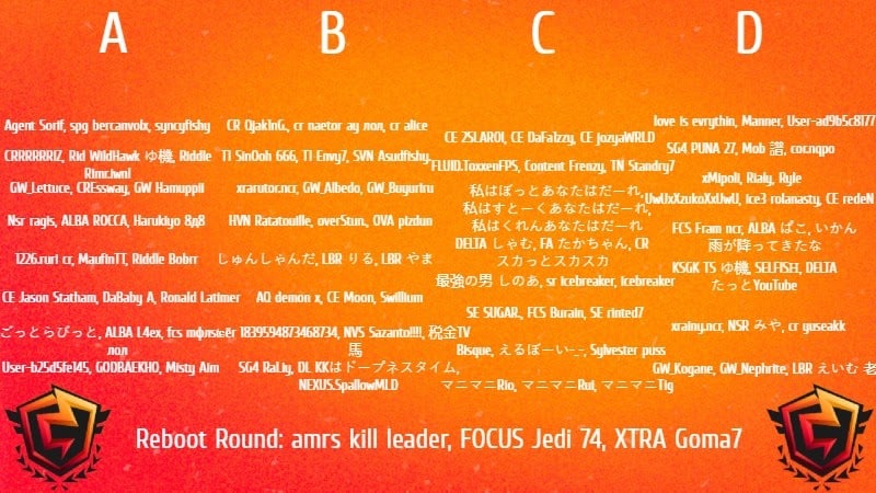 Leaderboard for the FNCS Season 5 - Chapter 2 semifinals for Asia