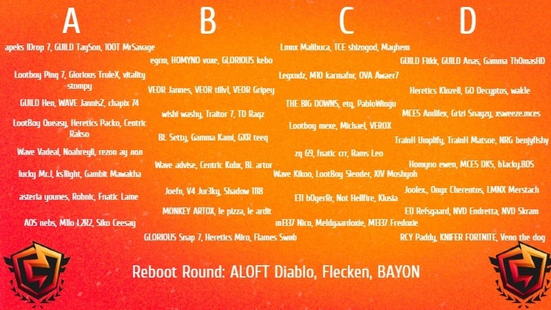 Leaderboard for the FNCS Season 5 - Chapter 2 semifinals for Europe