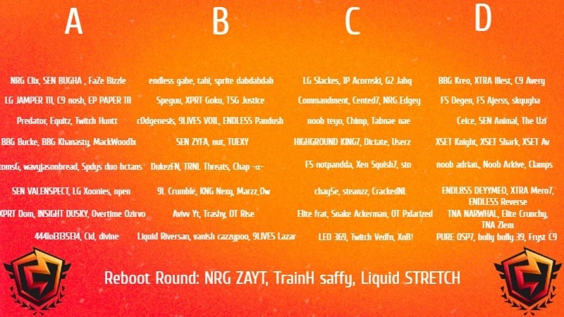 Leaderboard for the FNCS Season 5 - Chapter 2 semifinals for NA East