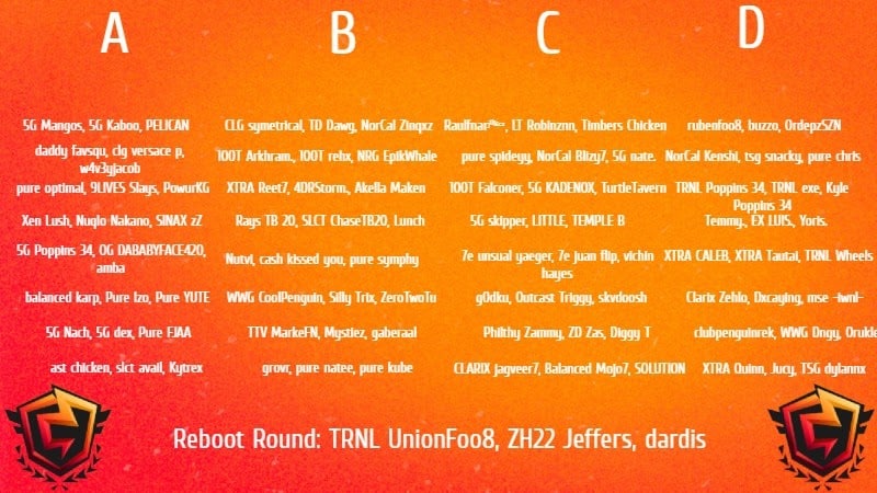 Leaderboard for the FNCS Season 5 - Chapter 2 semifinals for NA West