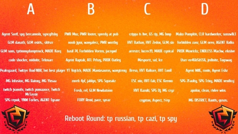 Leaderboard for the FNCS Season 5 - Chapter 2 semifinals for Oceania
