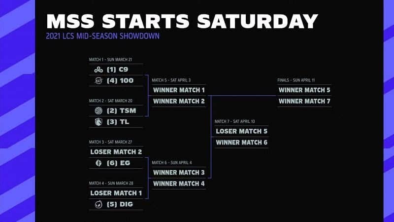Official Schedule for 2021 LCS Mid-Season Showdown