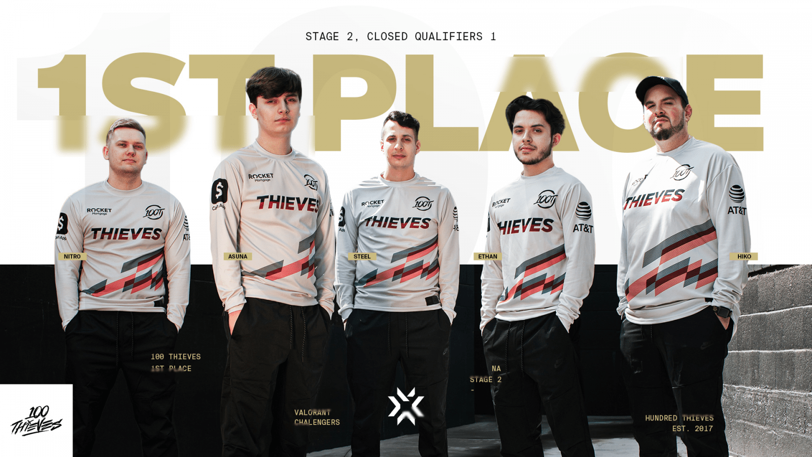 100 Thieves Sweeps VCT Stage 2 Challengers Main Event