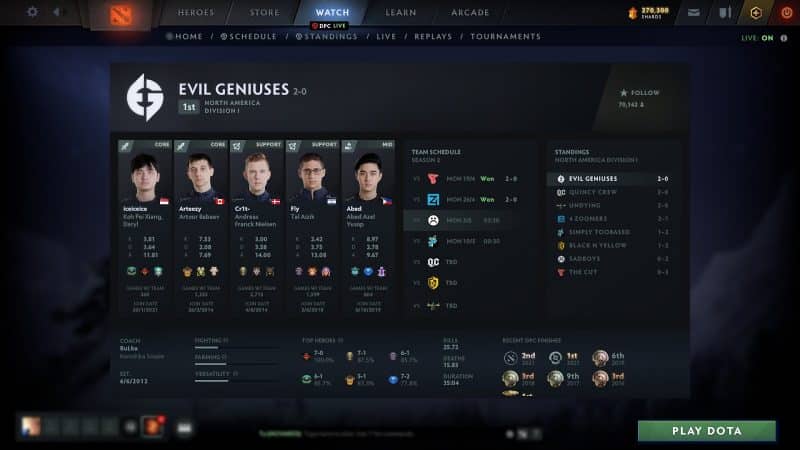 A screenshot from the Dota 2 client showing the Evil Geniuses' team profile, featuring each player on the team and stats about them.