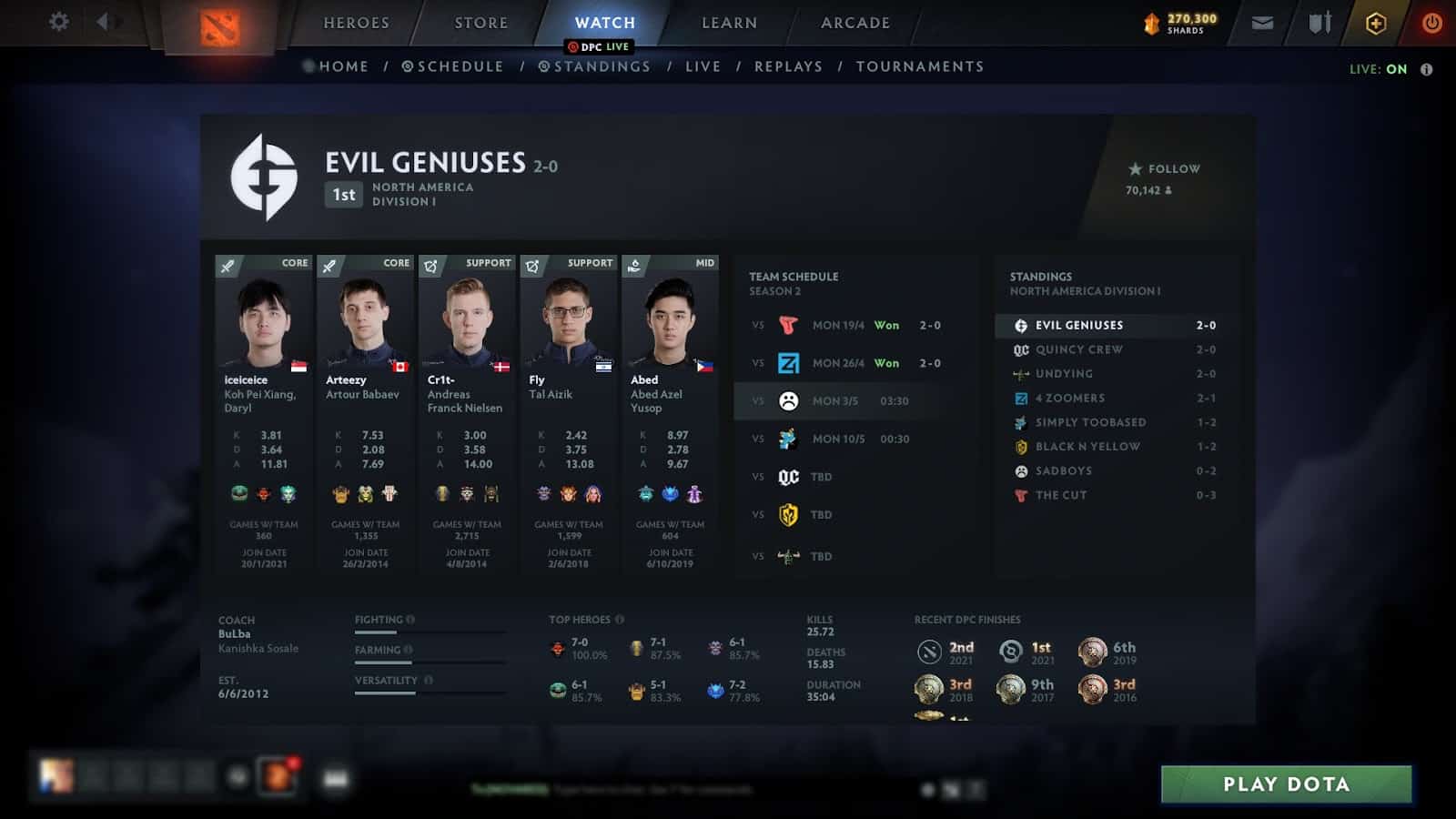 A screenshot from the Dota 2 client showing the Evil Geniuses' team profile, featuring each player on the team and stats about them.