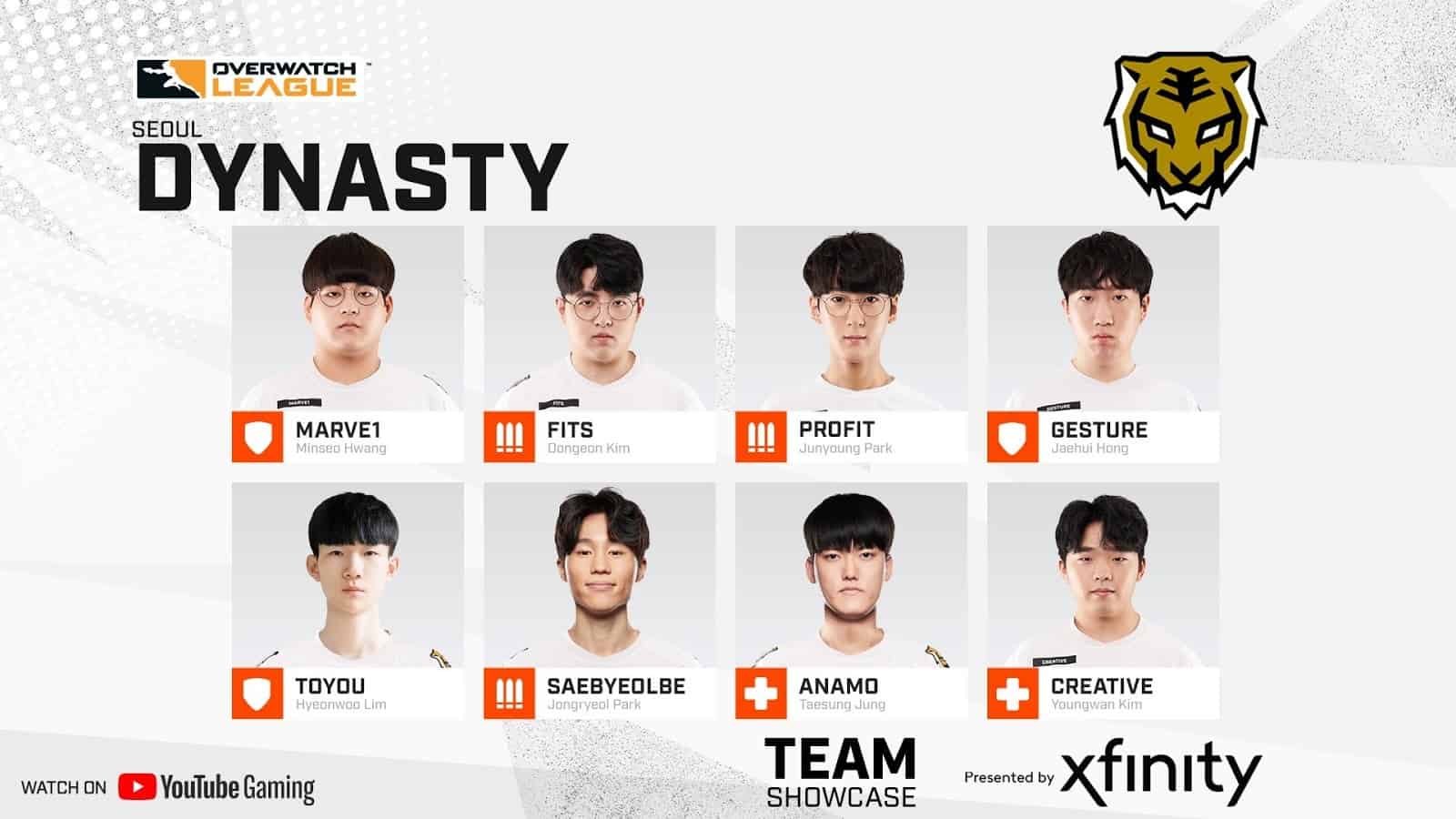 OWL 2021 Power Rankings – #2 Seoul Dynasty