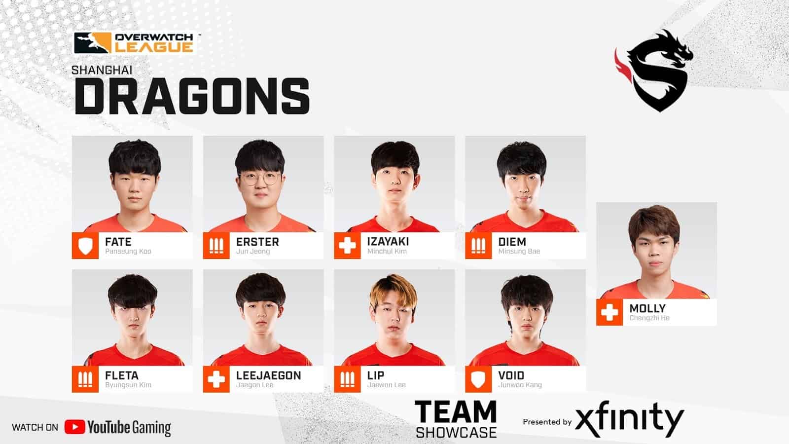 OWL 2021 Power Rankings – #3 Shanghai Dragons