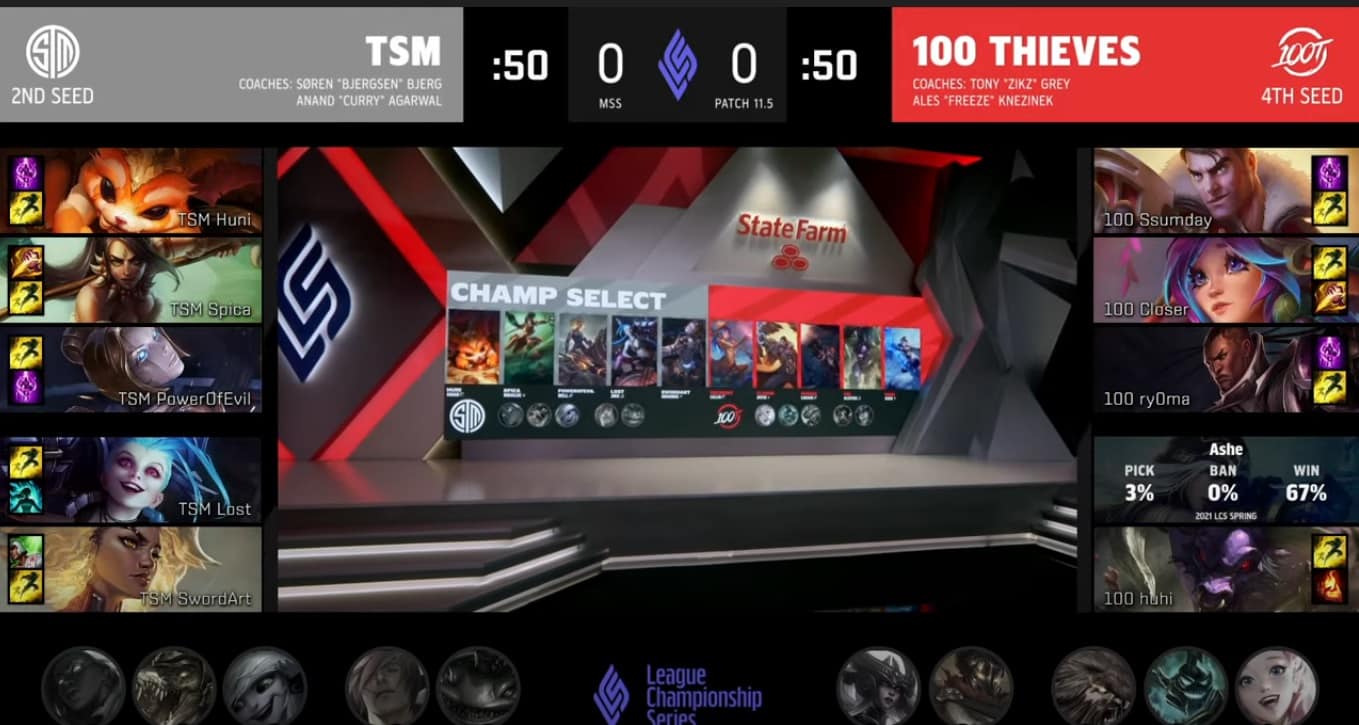 A screenshot from the LCS broadcast for Game One of the Mid-Season Showdown match between TSM and 100 Thieves. The picked and banned champion drafts appear at the sides of the image with a shot of the LCS studio with a large LCS logo and monitors showing the champions drafted in the center.