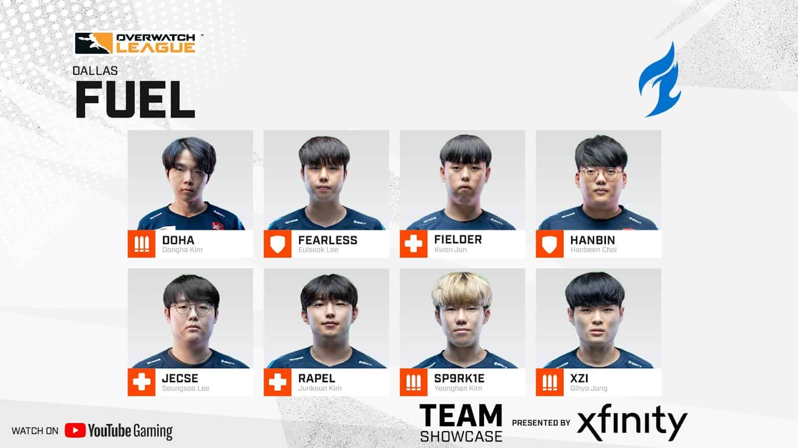 OWL 2021 Power Rankings – #8 Dallas Fuel