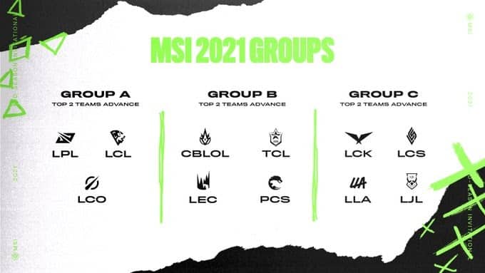 The 11 teams from the LoL 2021 MSI are arrange in three groups with their logos representing them in each section