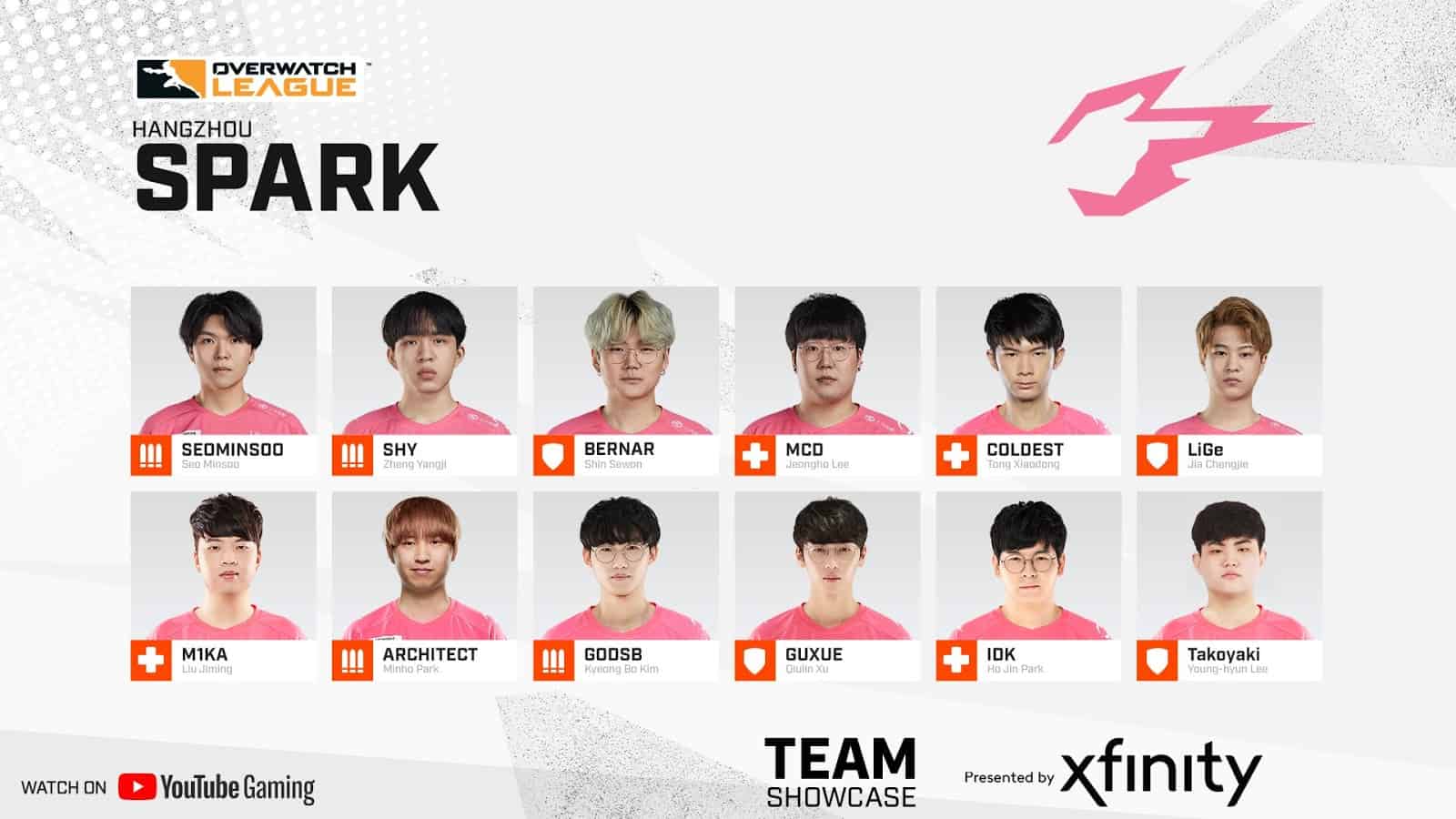 OWL 2021 Power Rankings – #6 Hangzhou Spark
