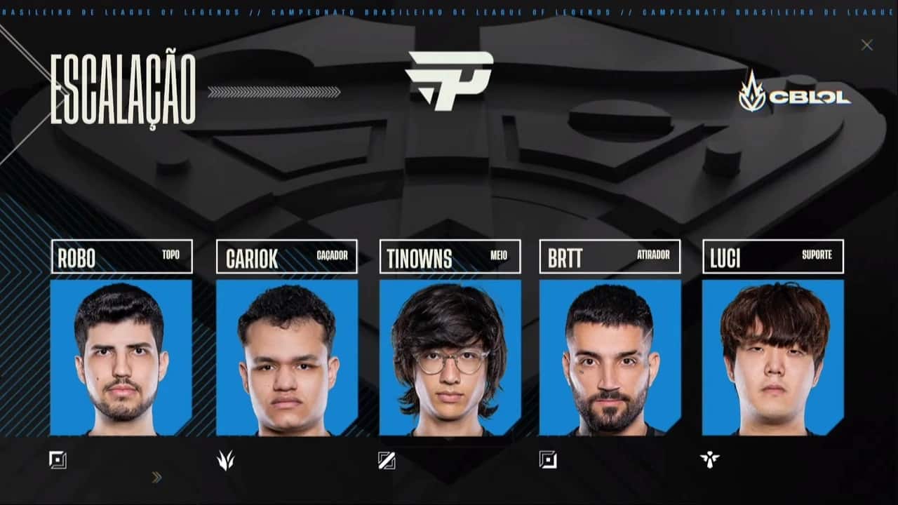 Headshots of the paiN Gaming LoL roster of Robo, Cariok, tinowns, brTT and Luci appear in their own boxes with their names and position icons above them, along with a large paiN Gaming logo above in the background.