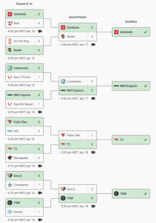 A list of the results from the Round 16 bracket showing the Sentinels, NRG esports, T1 and TSM as having qualified