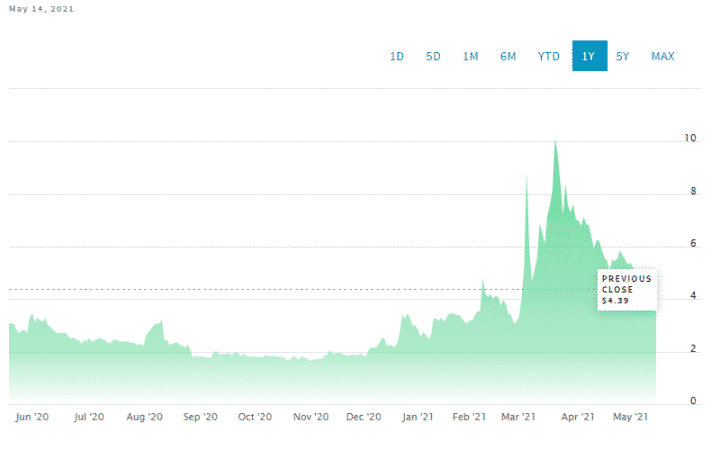 Super League Gaming, Inc. Common Stock