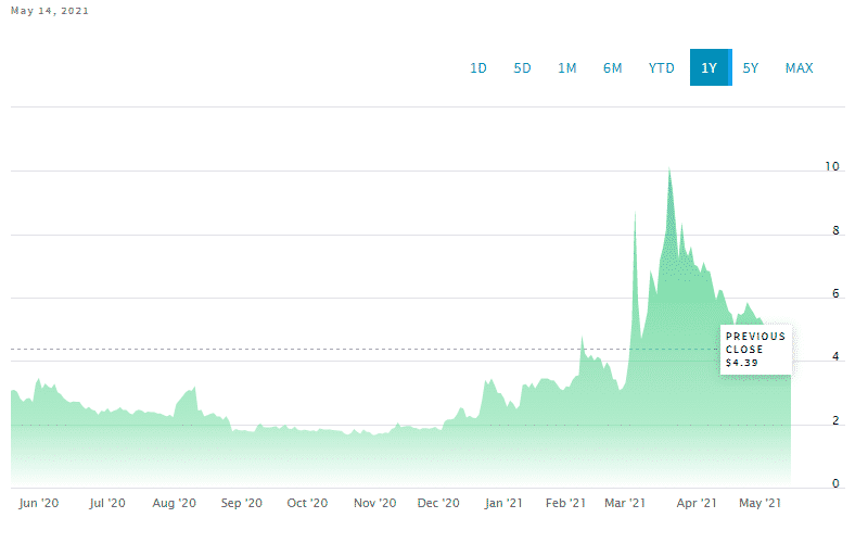 Super League Gaming, Inc. Common Stock